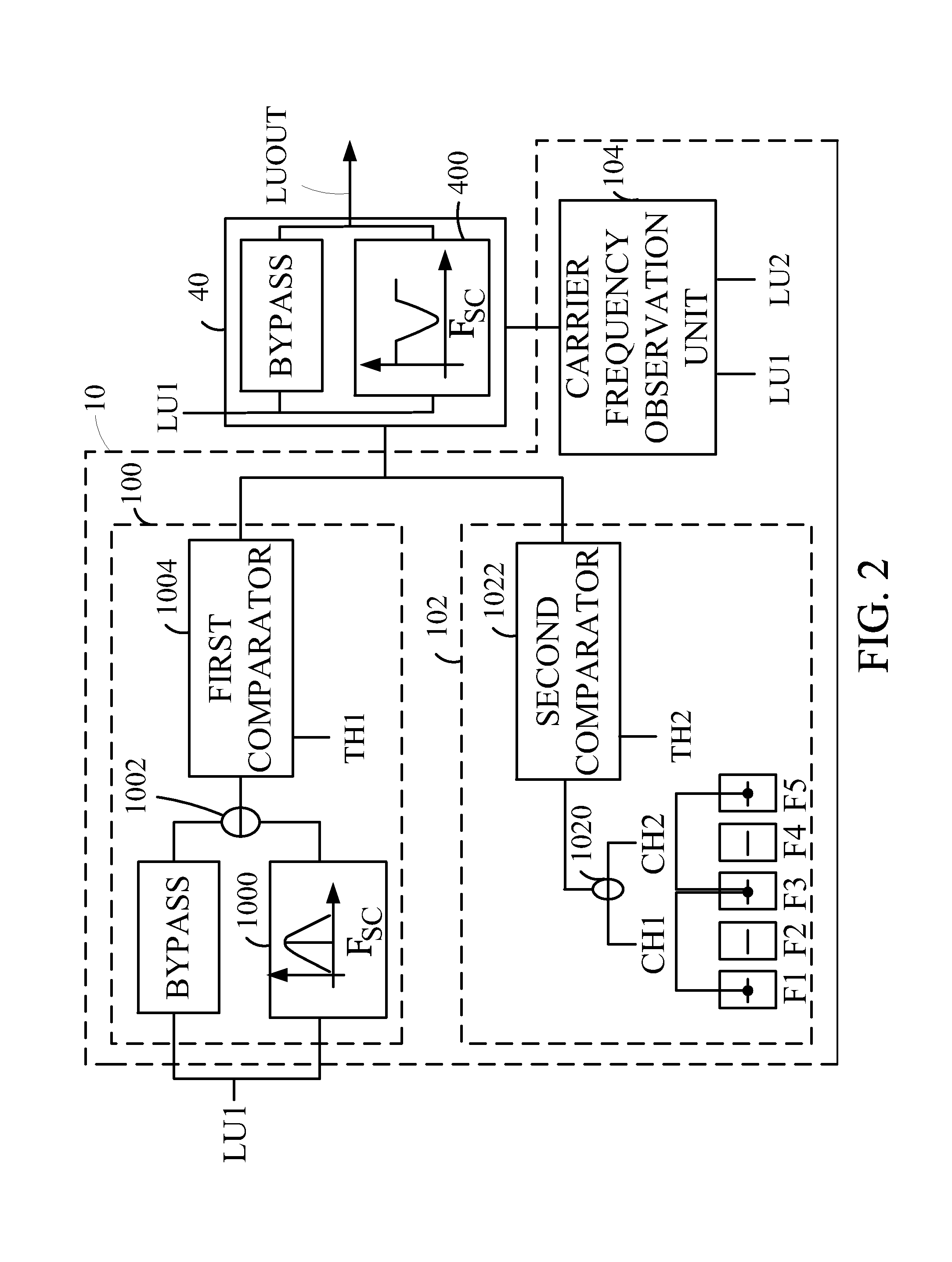 Device for outputting luminance signal