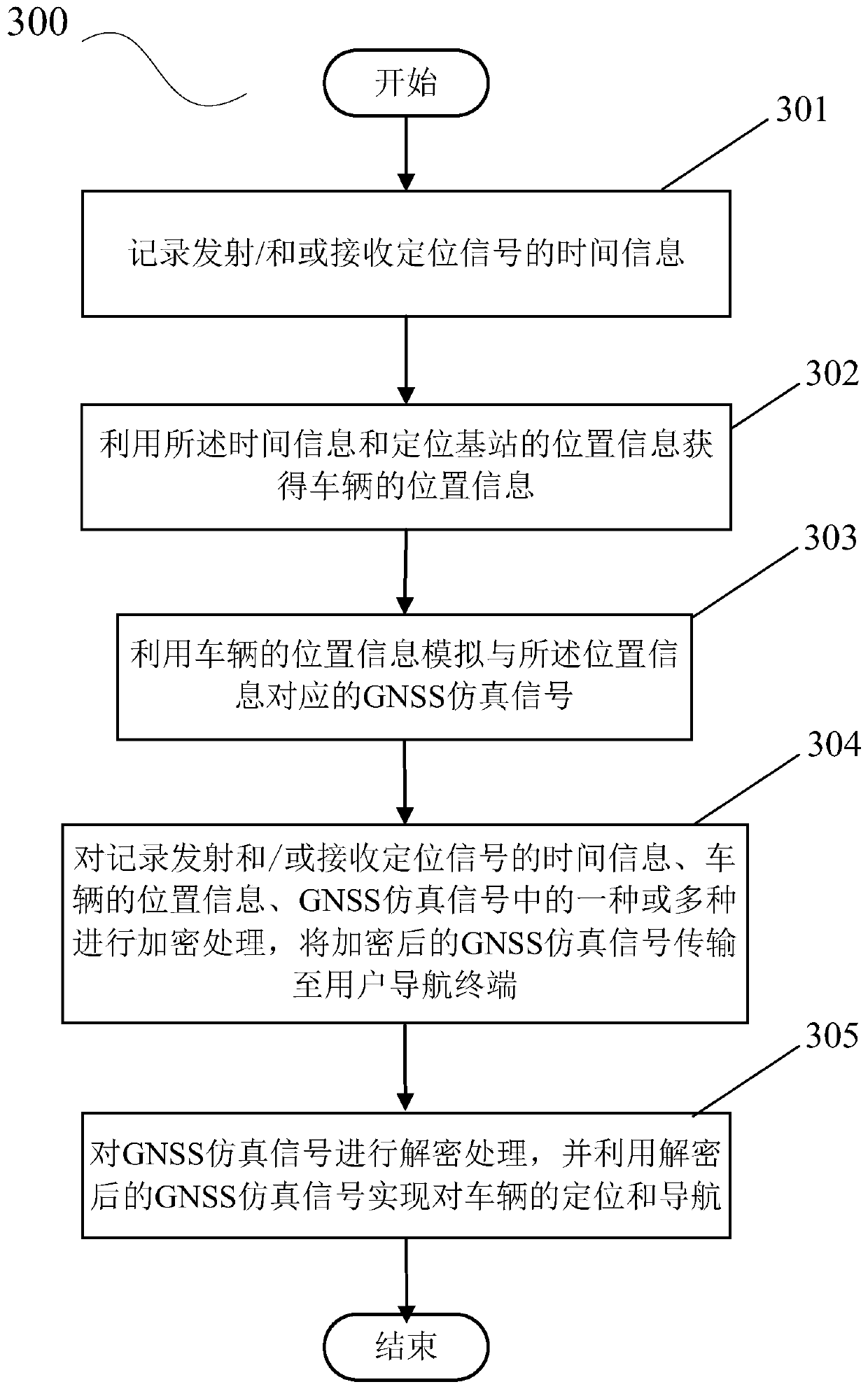 Exclusive vehicle-mounted GNSS (Global Navigation Satellite System) signal compensation device and positioning system and method
