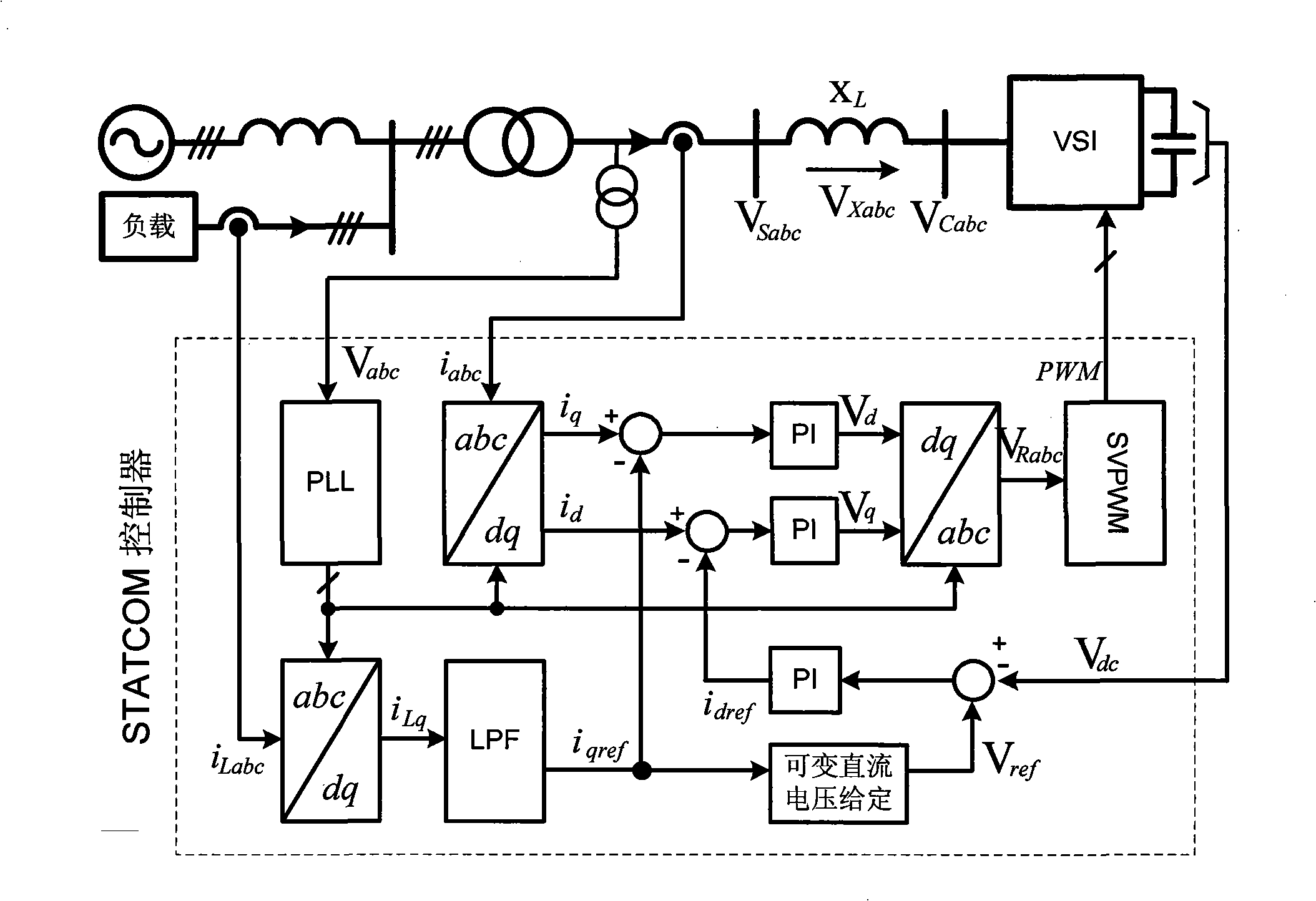 STATCOM controlling method