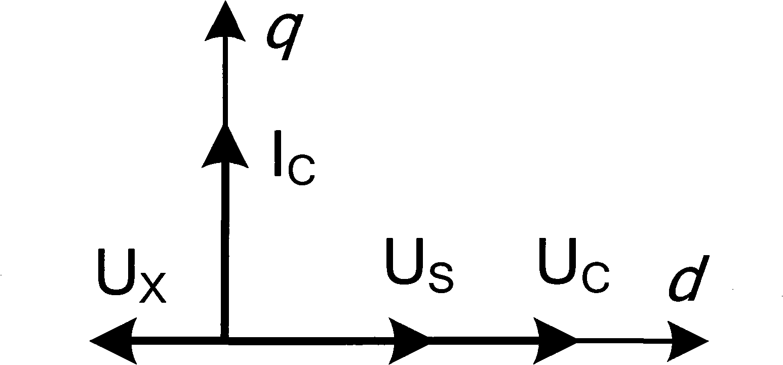 STATCOM controlling method