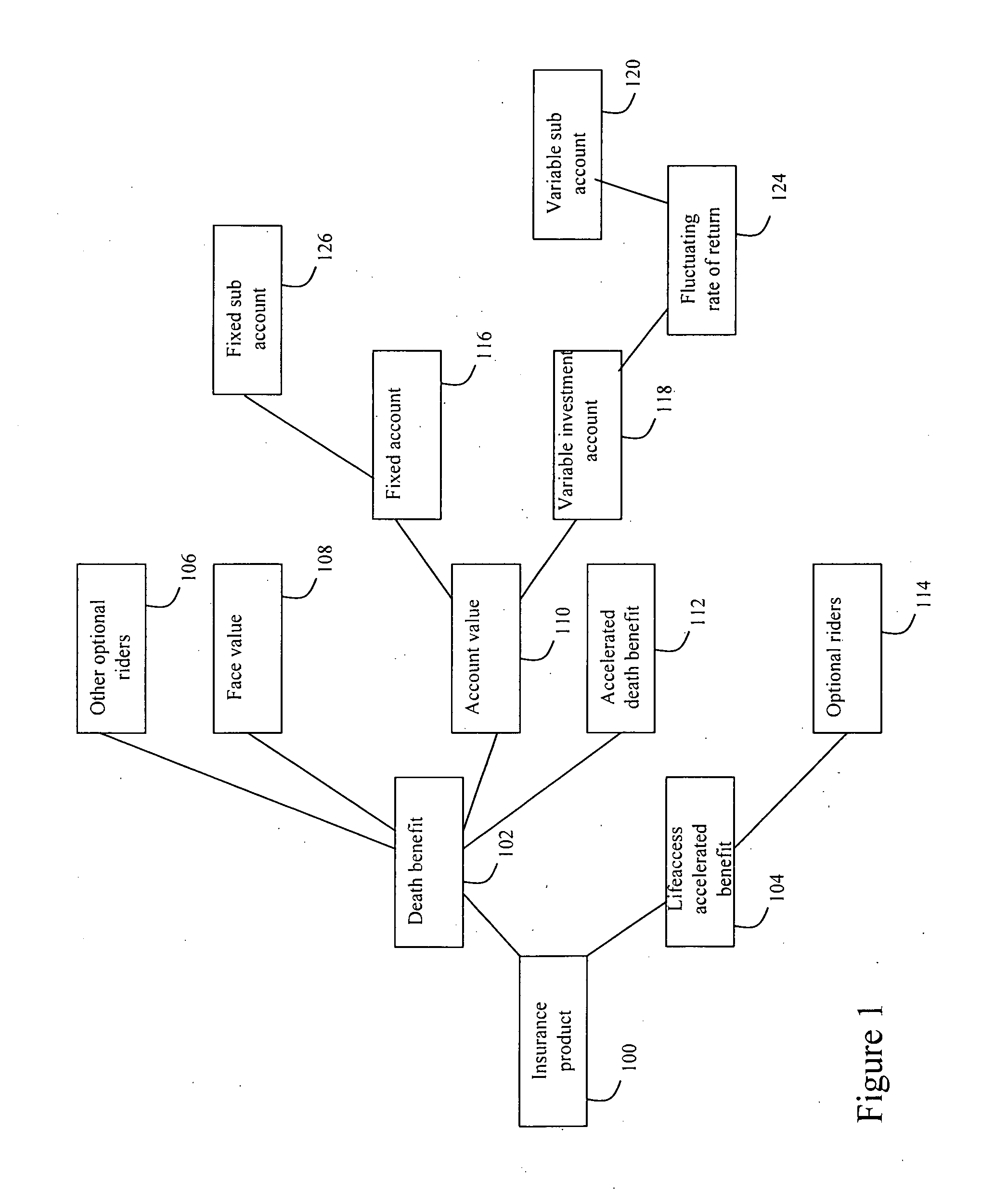 Accelerated benefit insurance product management and distribution system and method