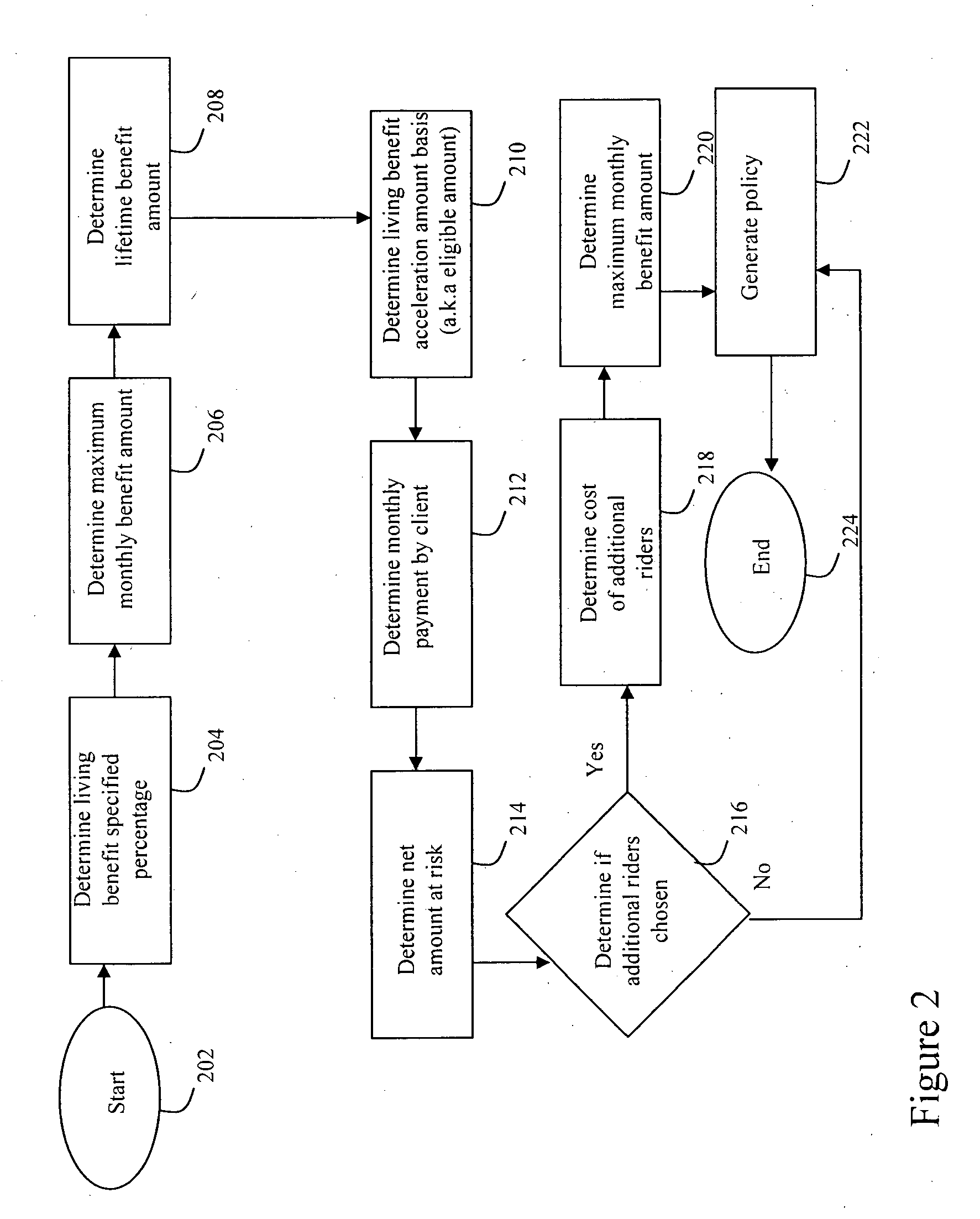 Accelerated benefit insurance product management and distribution system and method
