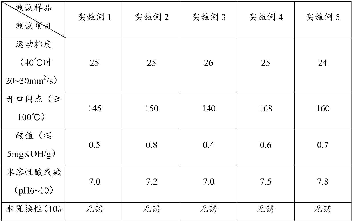 High-strength steel plate antirust oil and preparation method thereof