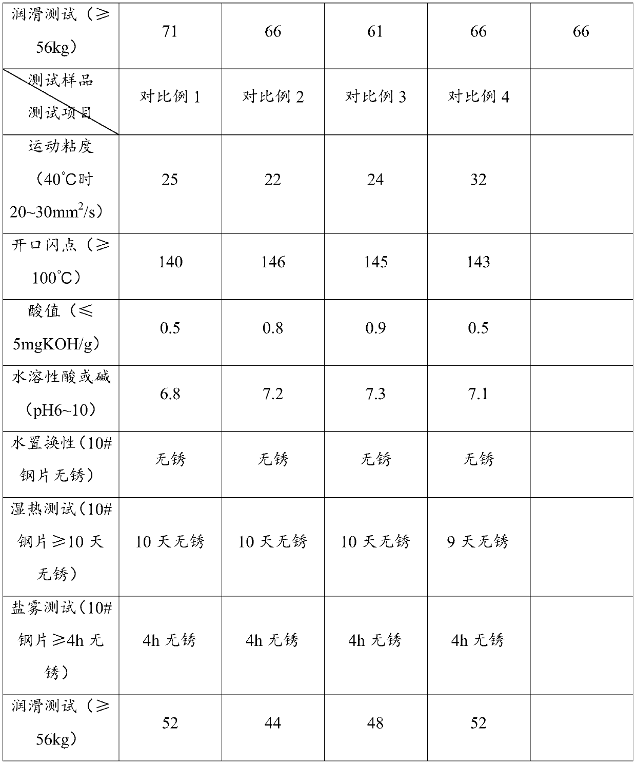 High-strength steel plate antirust oil and preparation method thereof