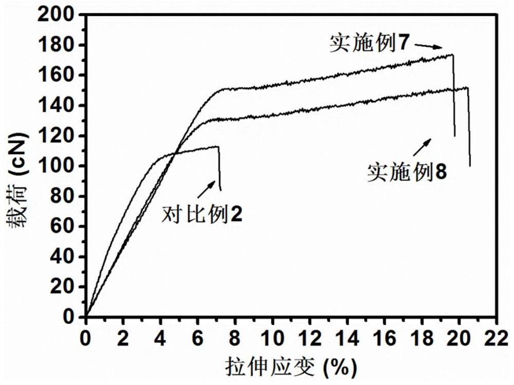 Bio-based 2, 5-furandicarboxylic acid copolyester fiber as well as preparation method and application thereof