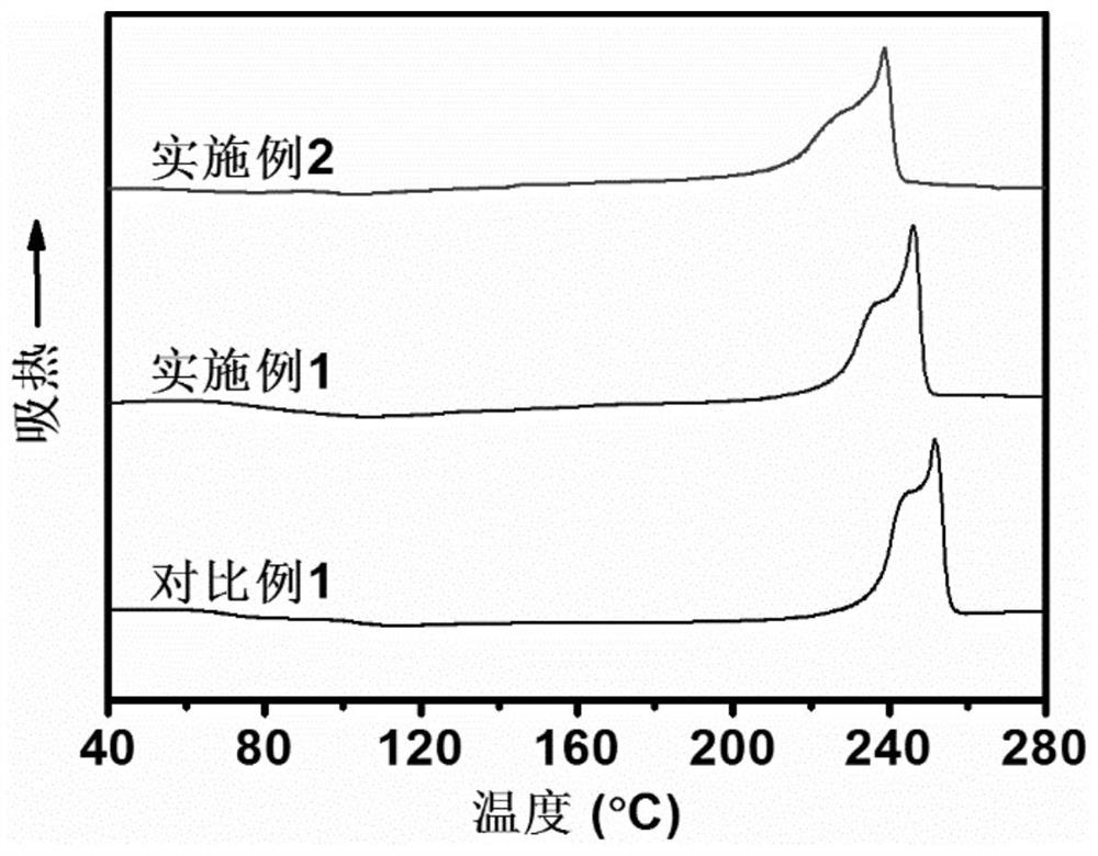 Bio-based 2, 5-furandicarboxylic acid copolyester fiber as well as preparation method and application thereof