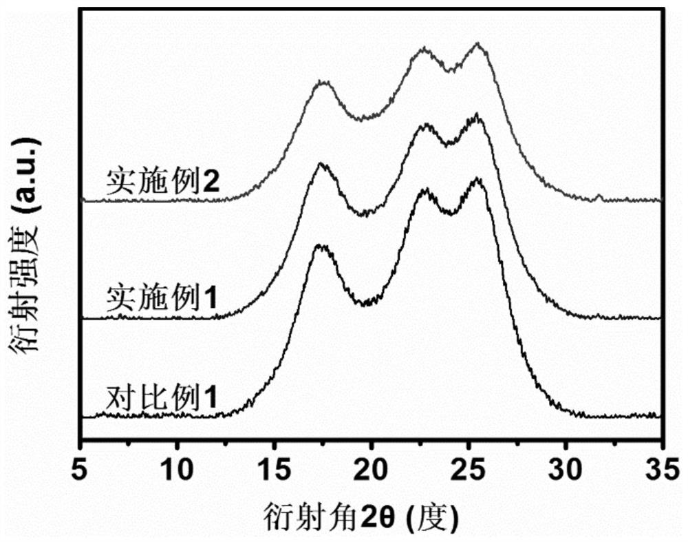 Bio-based 2, 5-furandicarboxylic acid copolyester fiber as well as preparation method and application thereof