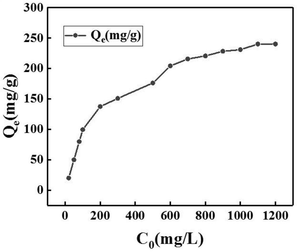 A kind of o-phenanthroline polymer and its preparation method and application
