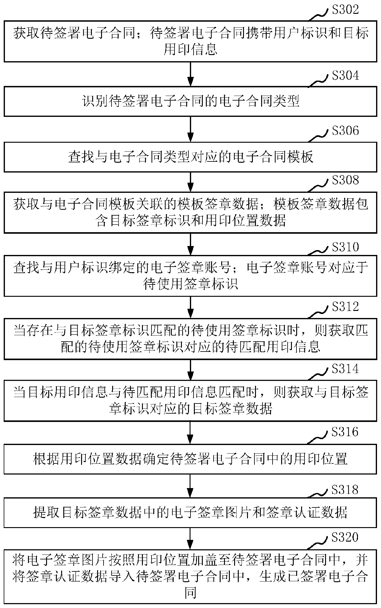 Electronic contract signing method and device, computer device and storage medium