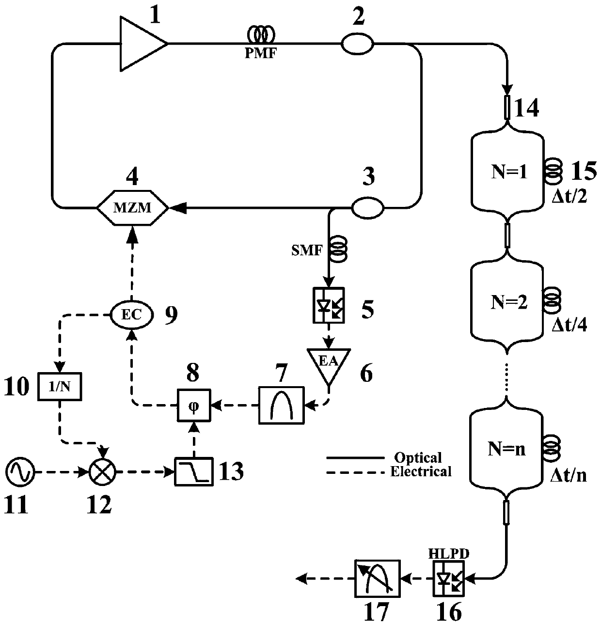 Device for generating arbitrary frequency multiplication signals of optical frequency combs on basis of coupled type optoelectronic oscillator