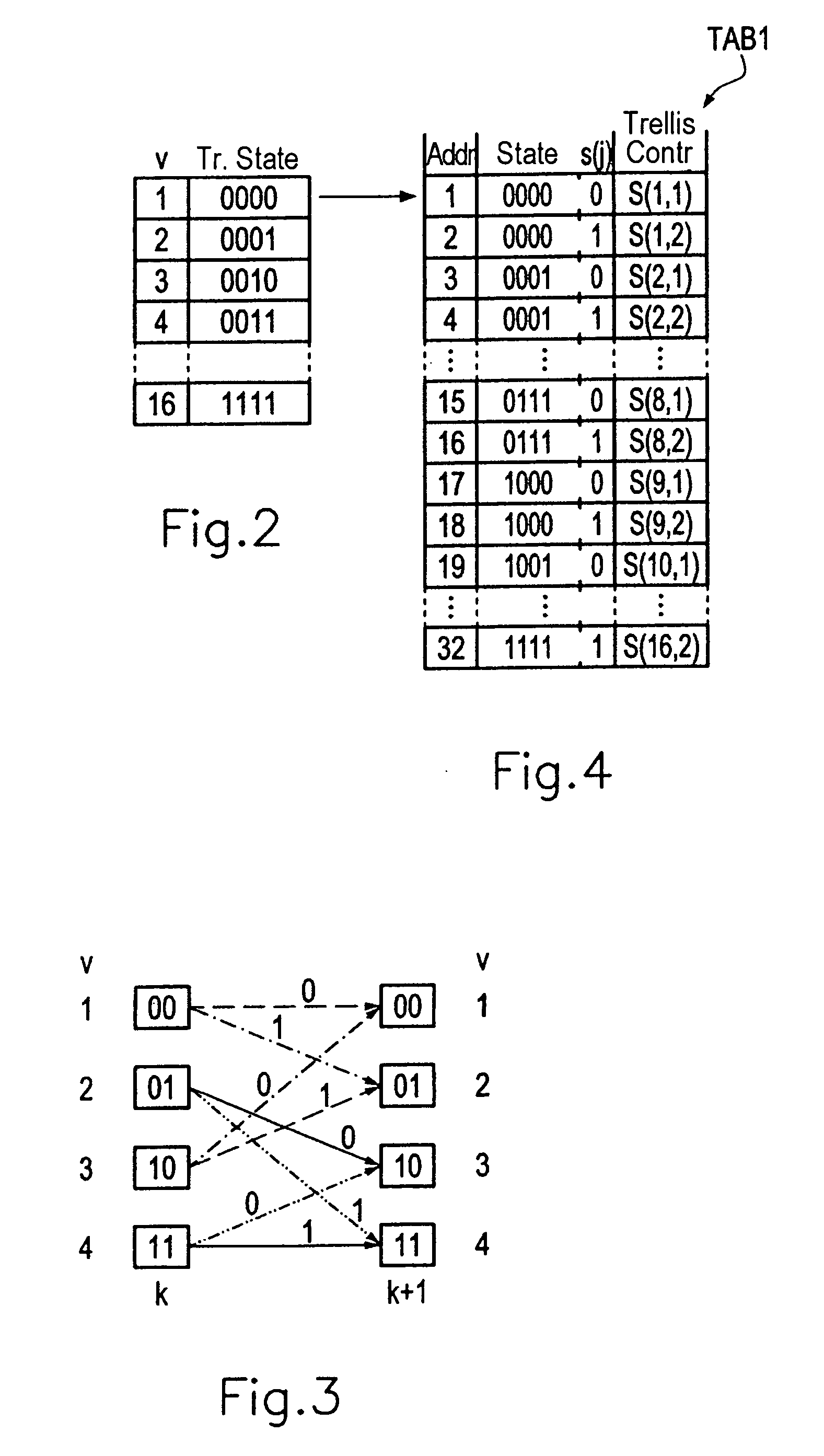 Viterbi equalization using a table memory for provision of reconstructed signal values for the calculation of transition metrics