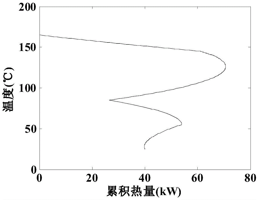 Method for determining minimum heating common requirement of heat exchange network containing non-isothermal phase-change fluid