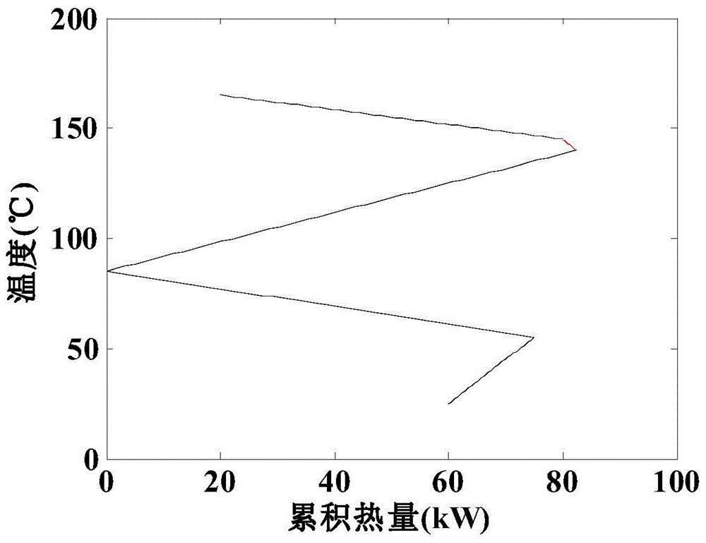 Method for determining minimum heating common requirement of heat exchange network containing non-isothermal phase-change fluid