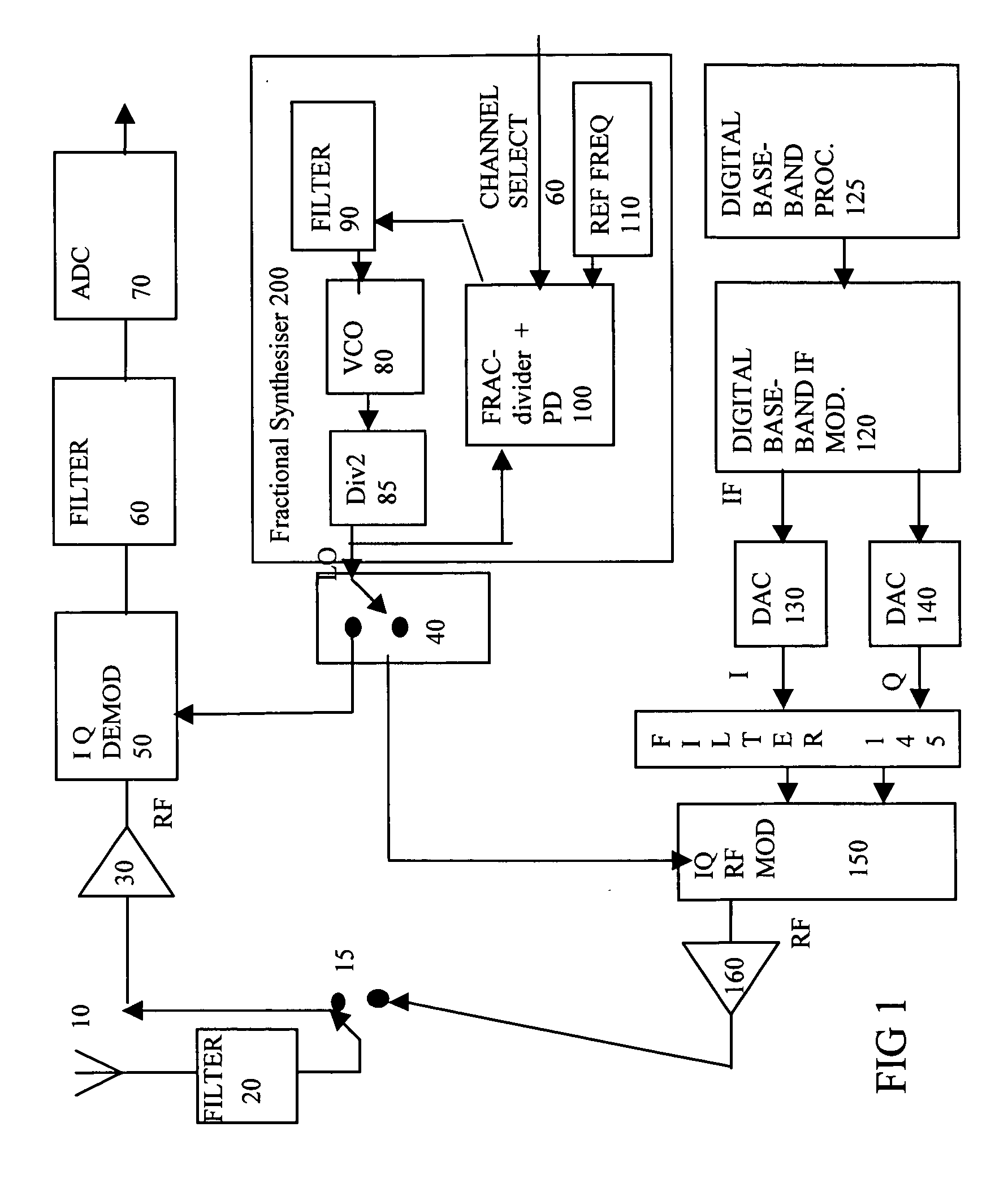 VLIF transmitter for Bluetooth