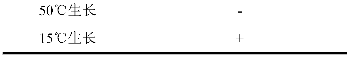 A strain of clostridia with methylamine degrading ability and its application