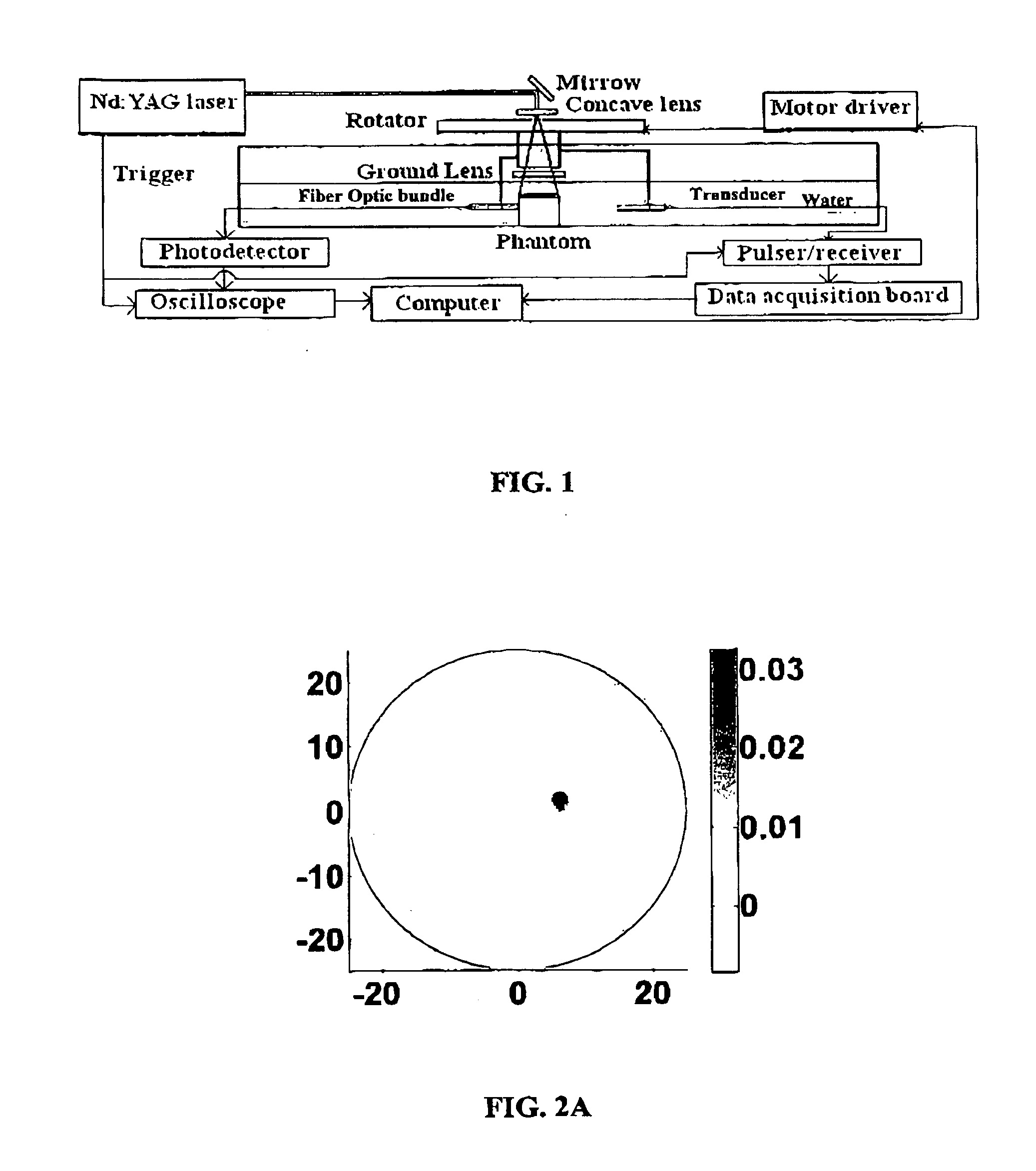 Method and Apparatus for Tomographic Imaging of Absolute Optical Absorption Coefficient in Turbid Media Using Combined Photoacoustic and Diffusing Light Measurements