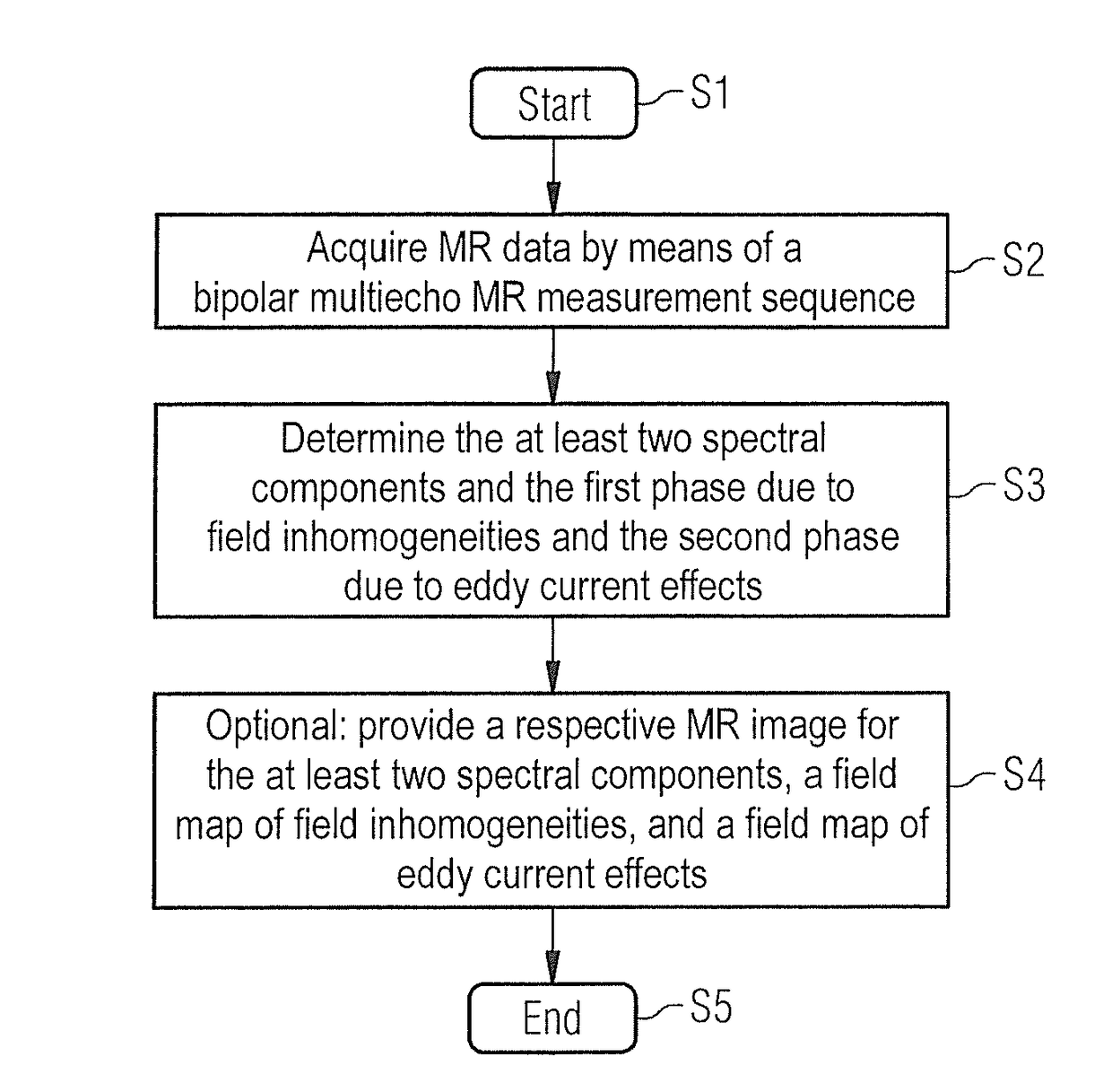 Method and apparatus for magnetic resonance data acquisition using a multipoint dixon technique