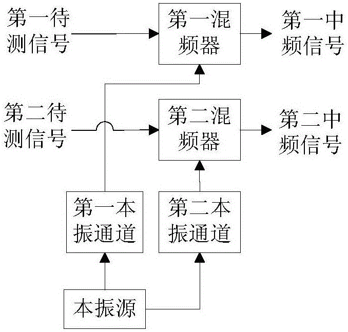 A Phase Compensation Method for Variable Frequency Delay Calibration System