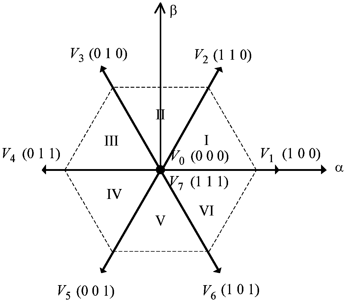 Three-vector-based low-complexity model forecasting direct power control method