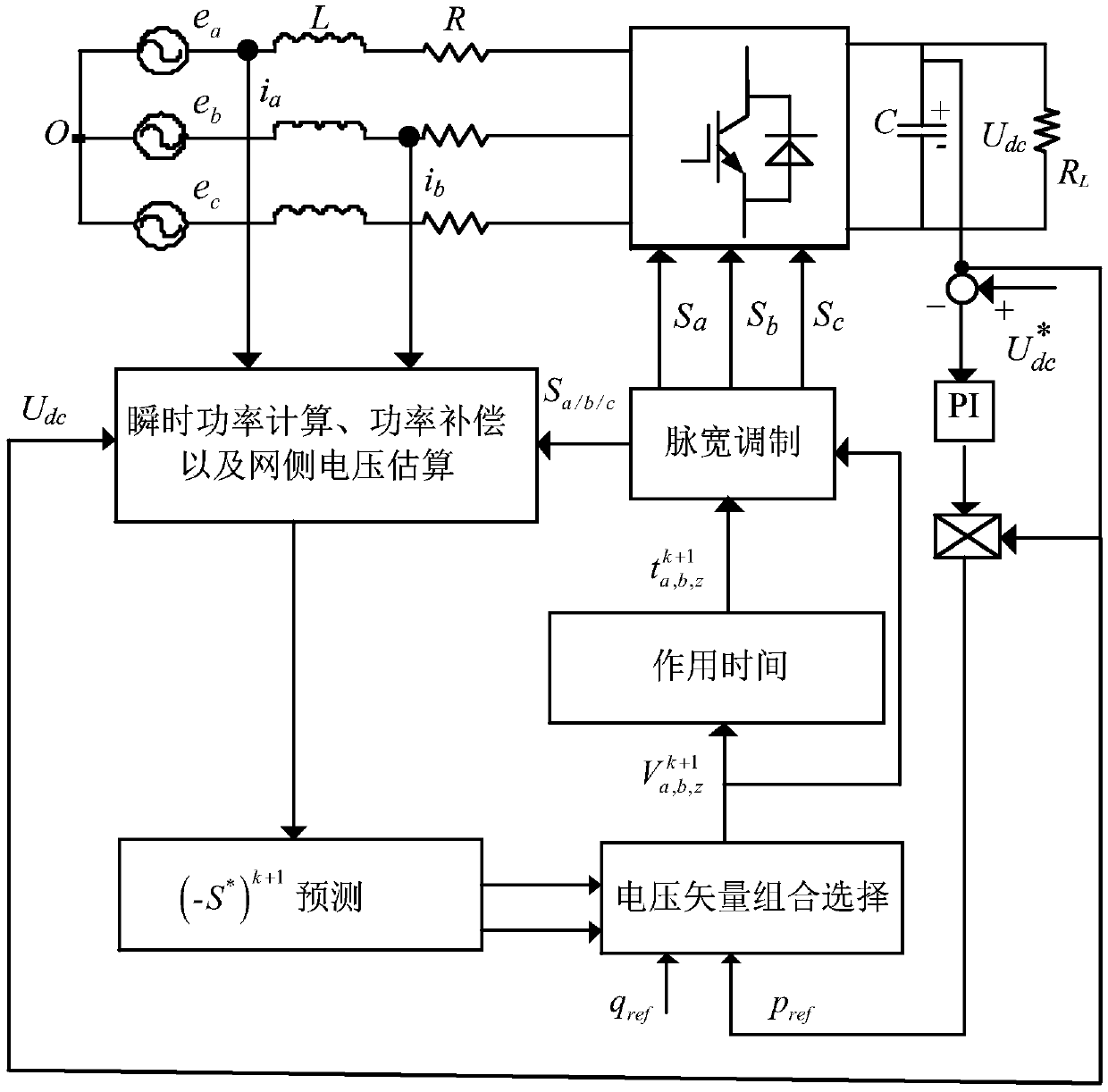 Three-vector-based low-complexity model forecasting direct power control method