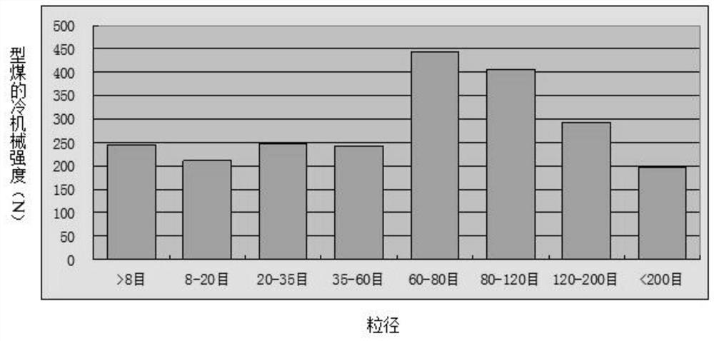 Coal gangue-based industrial environment-friendly coal