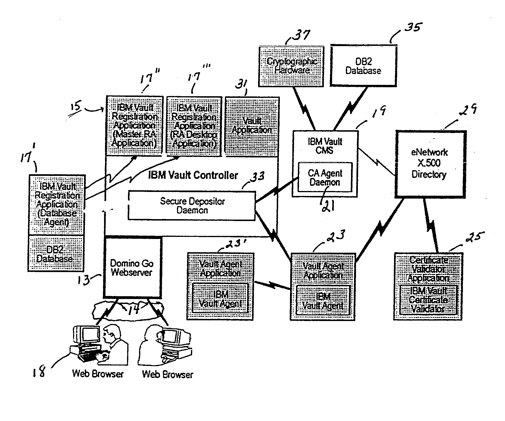 Secure communication system and method of operation for conducting electronic commerce using remote vault agents interacting with a vault controller