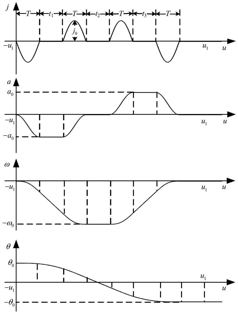 Attitude maneuvering path planning method for avoiding frequency interference of low-orbit communication satellite