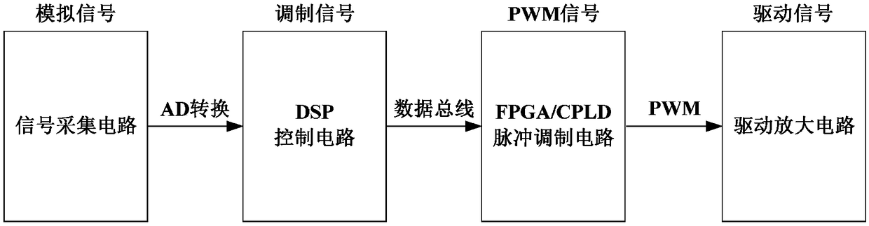 A control method and device for a high-precision transformer constant-current sweeping power supply