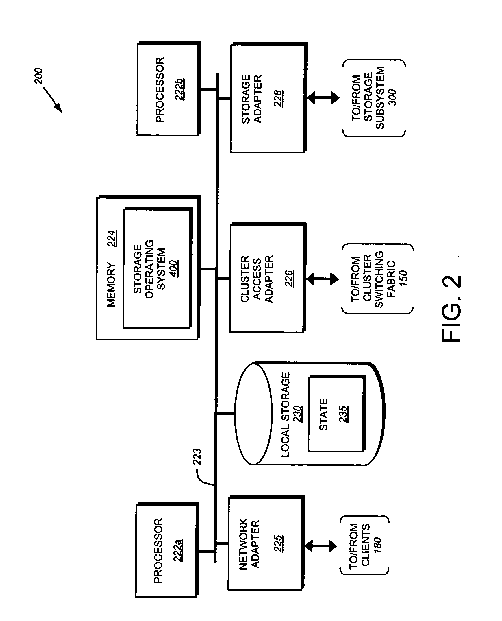 System and method for establishing bi-directional failover in a two node cluster
