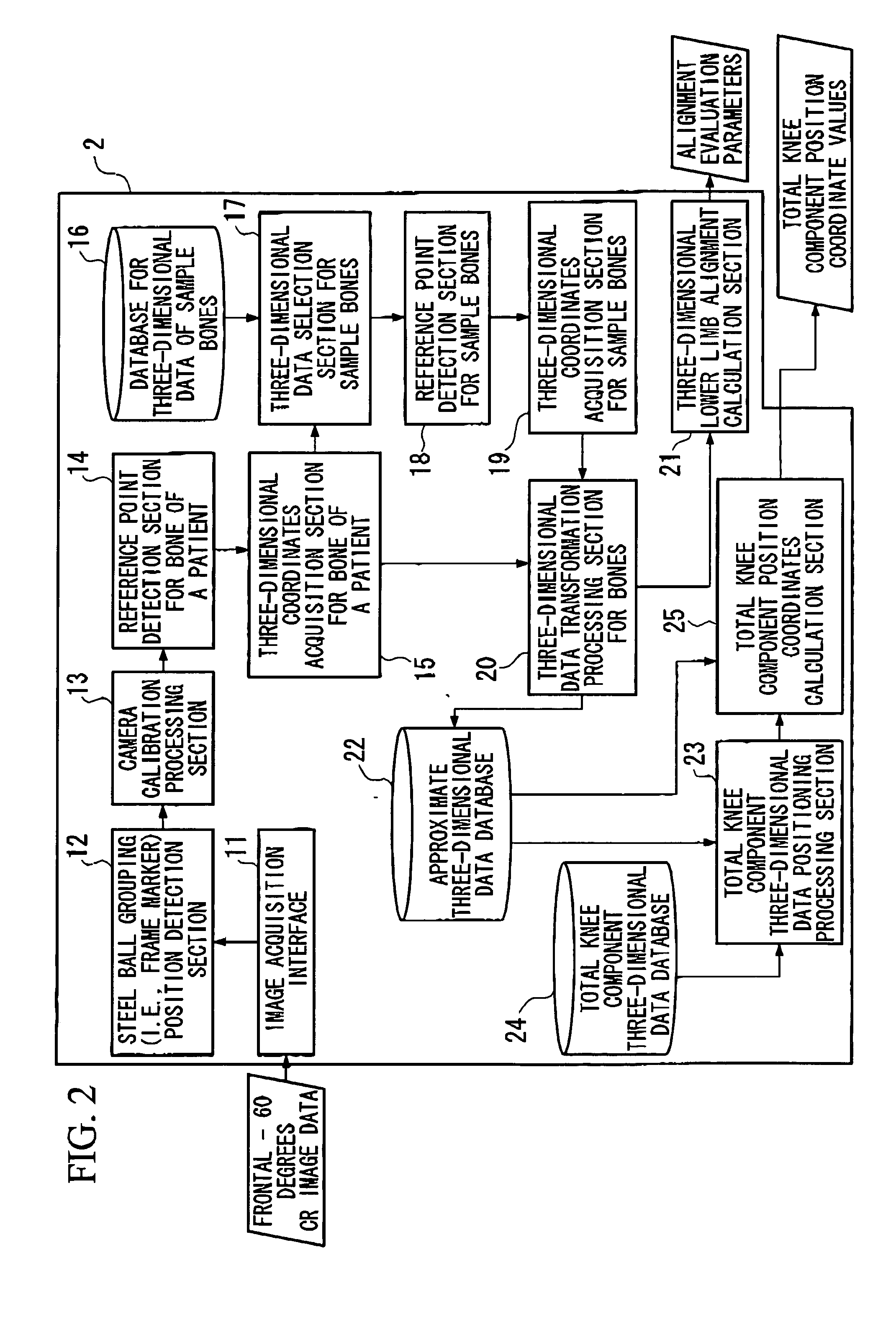 Calculation method, calculation program and calculation system for information supporting arthroplasty