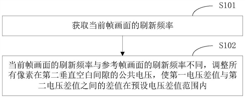 Driving method, driving device and display equipment