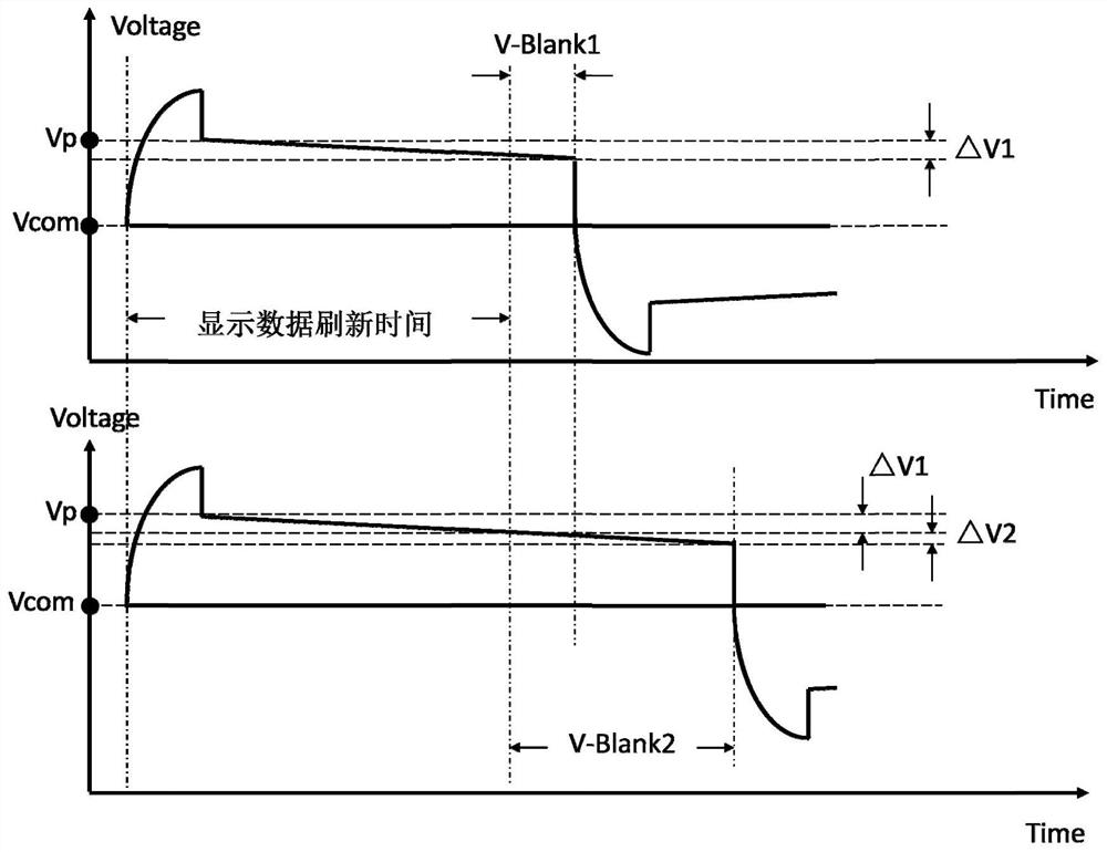 Driving method, driving device and display equipment