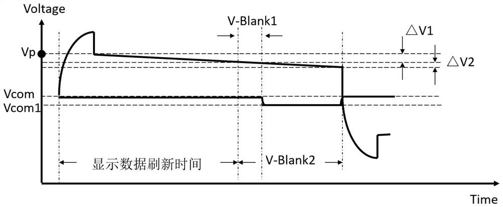 Driving method, driving device and display equipment