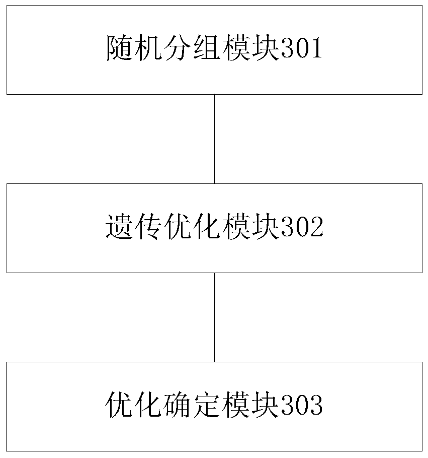 Method and system for optimizing pci of physical layer cell identification in lte network