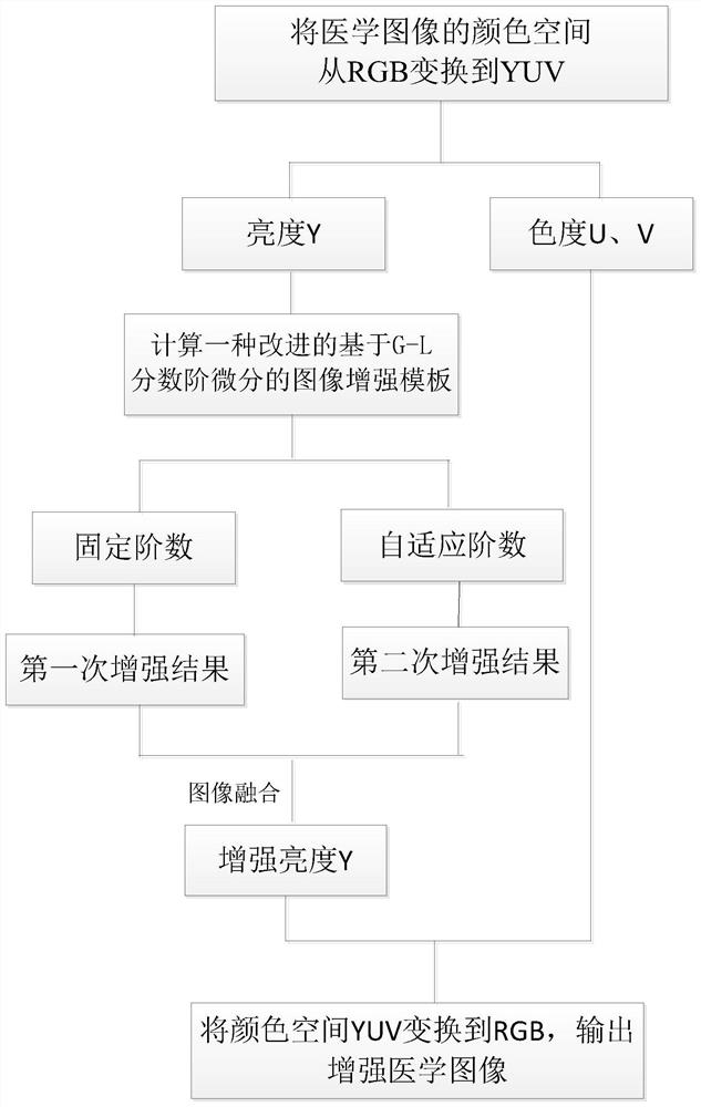 An image enhancement method and system