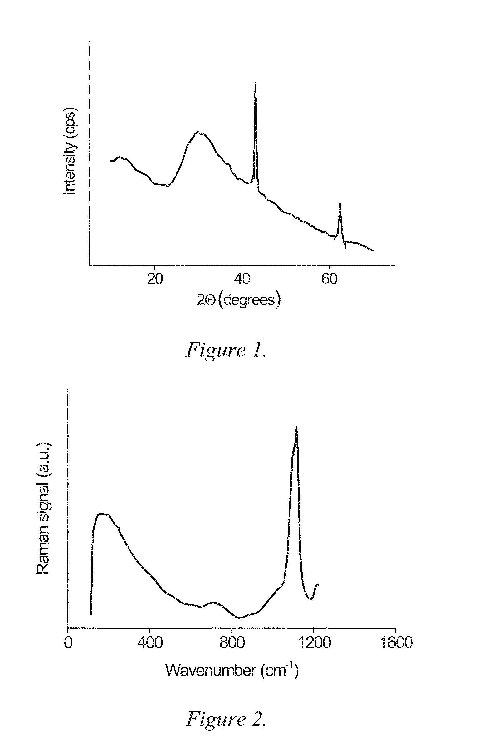 Anhydrous, amorphous and porous magnesium carbonates and methods of production thereof