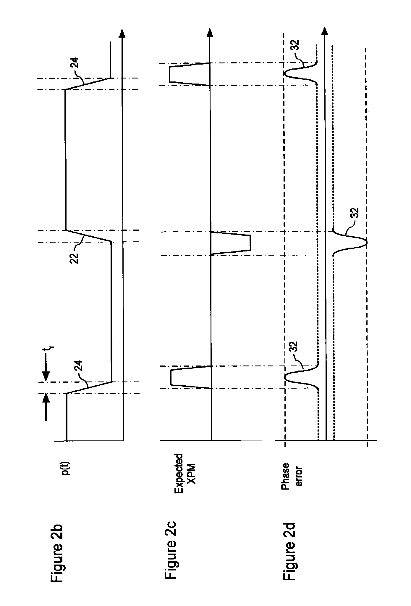 Monitoring phase non-linearities in an optical communication system