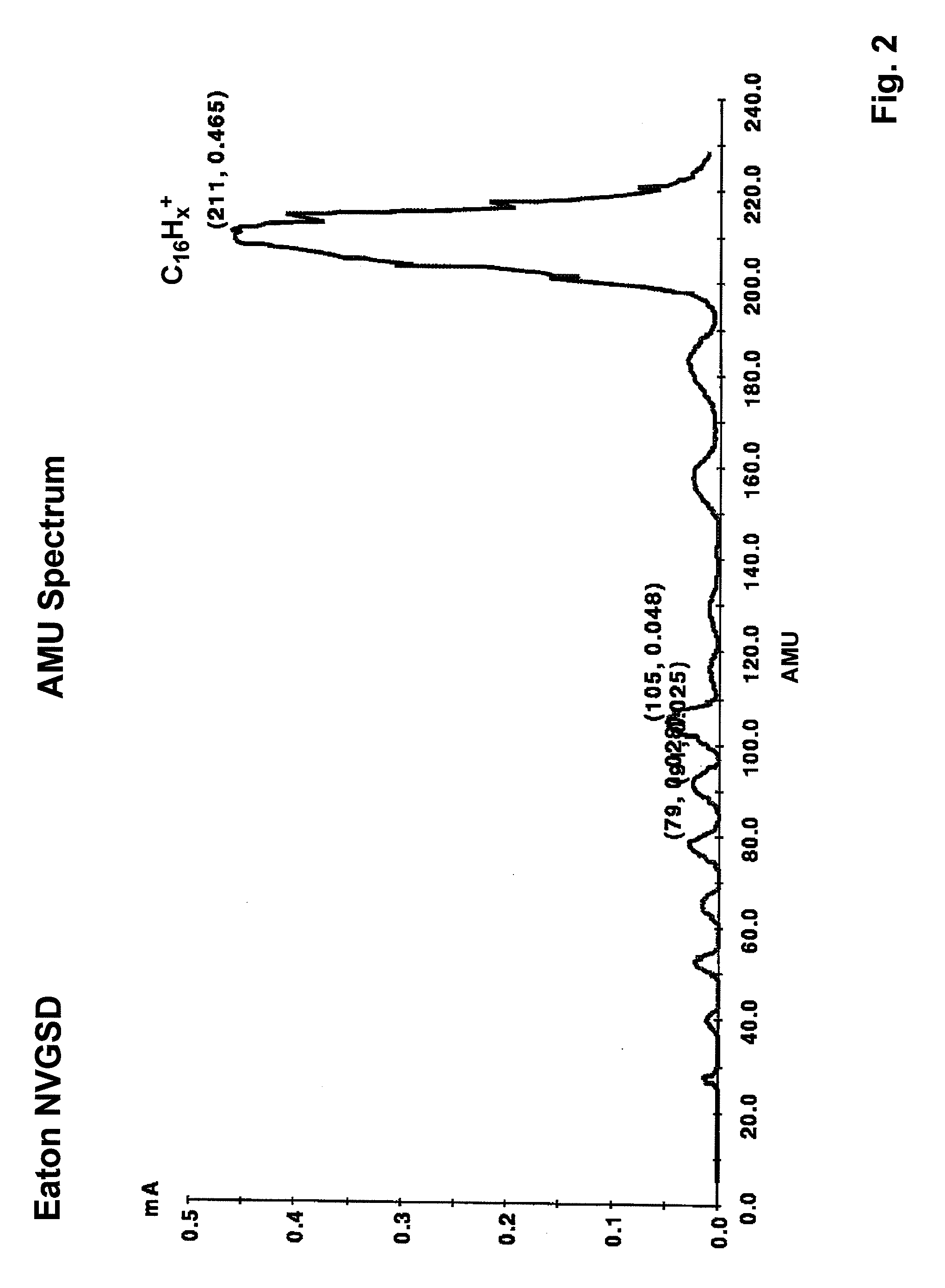 System and method for the manufacture of semiconductor devices by the implantation of carbon clusters