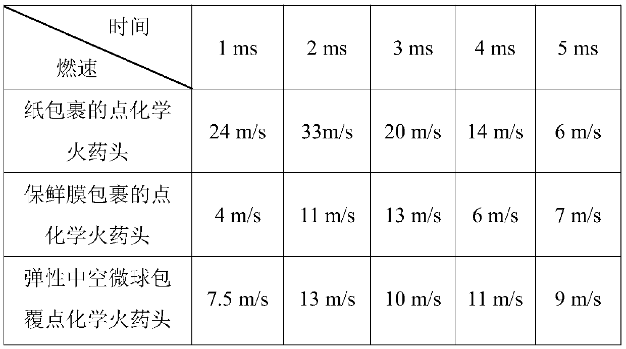 A high-energy chemical ignition powder coated with elastic hollow microspheres and its preparation method