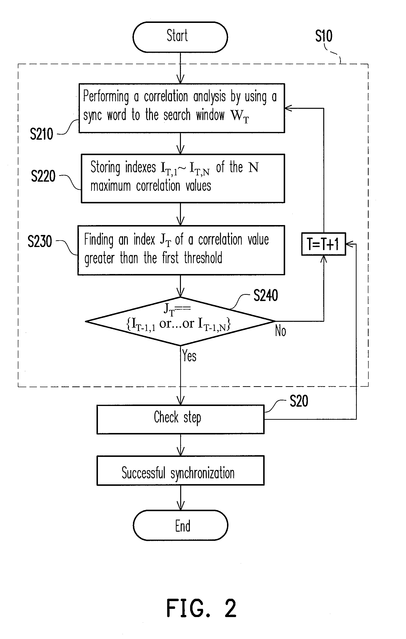 Frame synchronization apparatus and method based on differential correlation in communication system