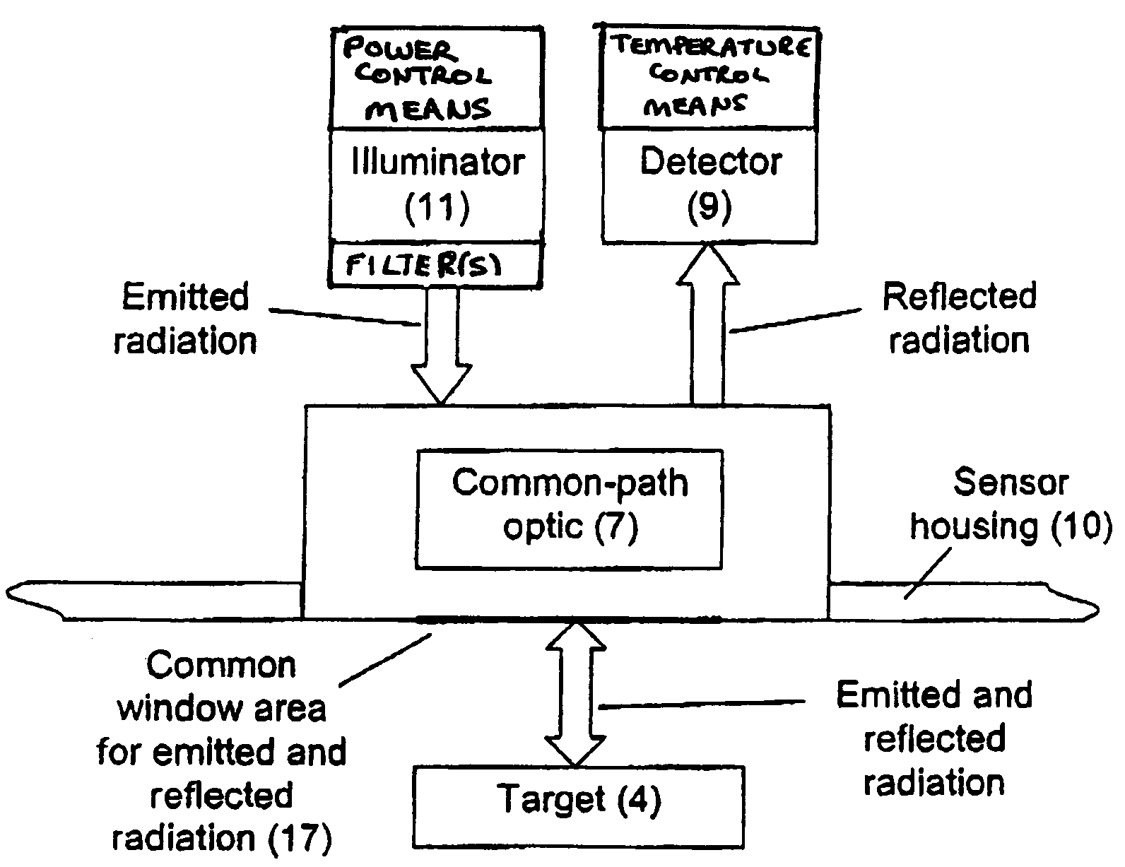 Imaging sensor optical system