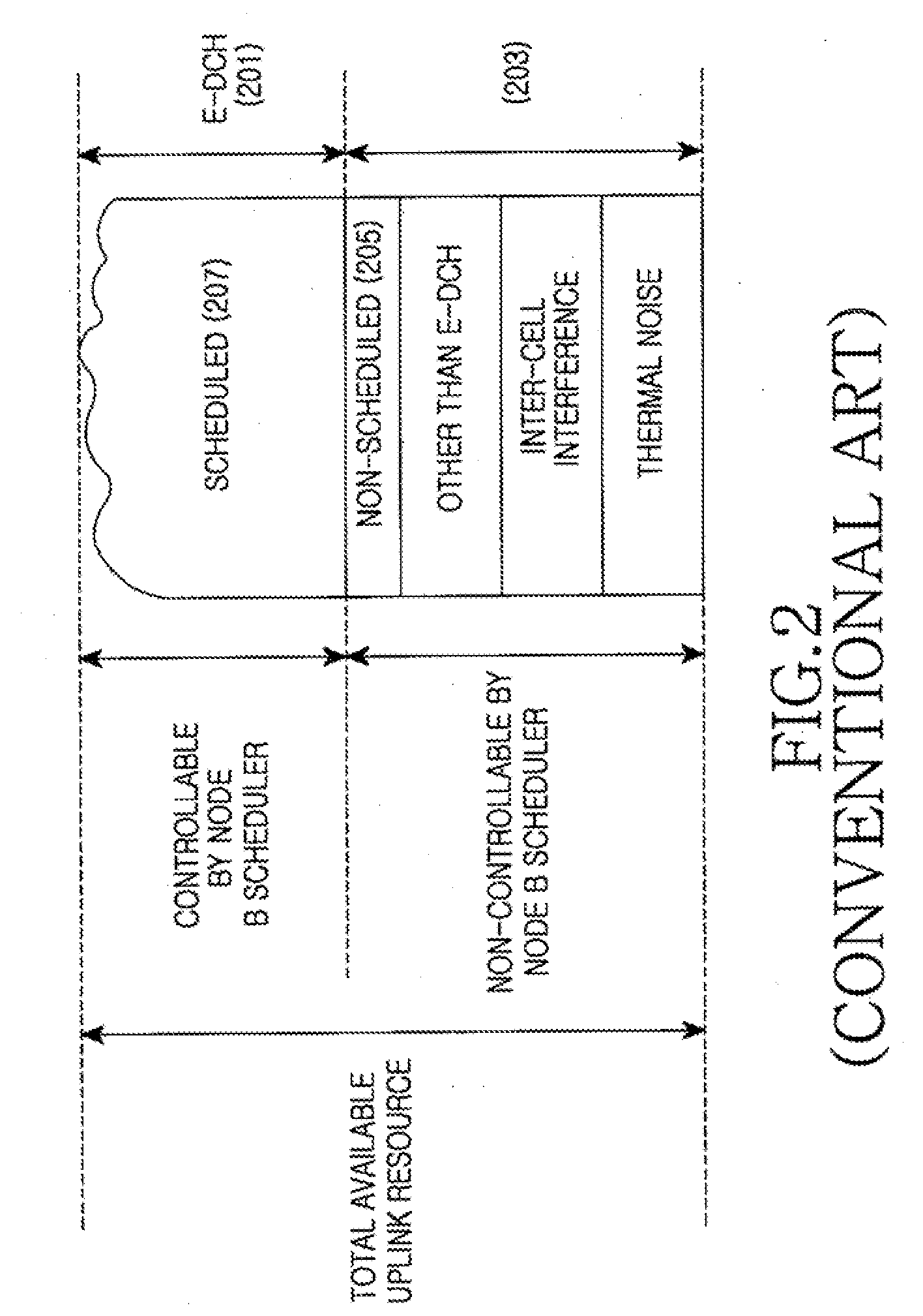 Scheduling method and apparatus for high speed video stream service in communication system