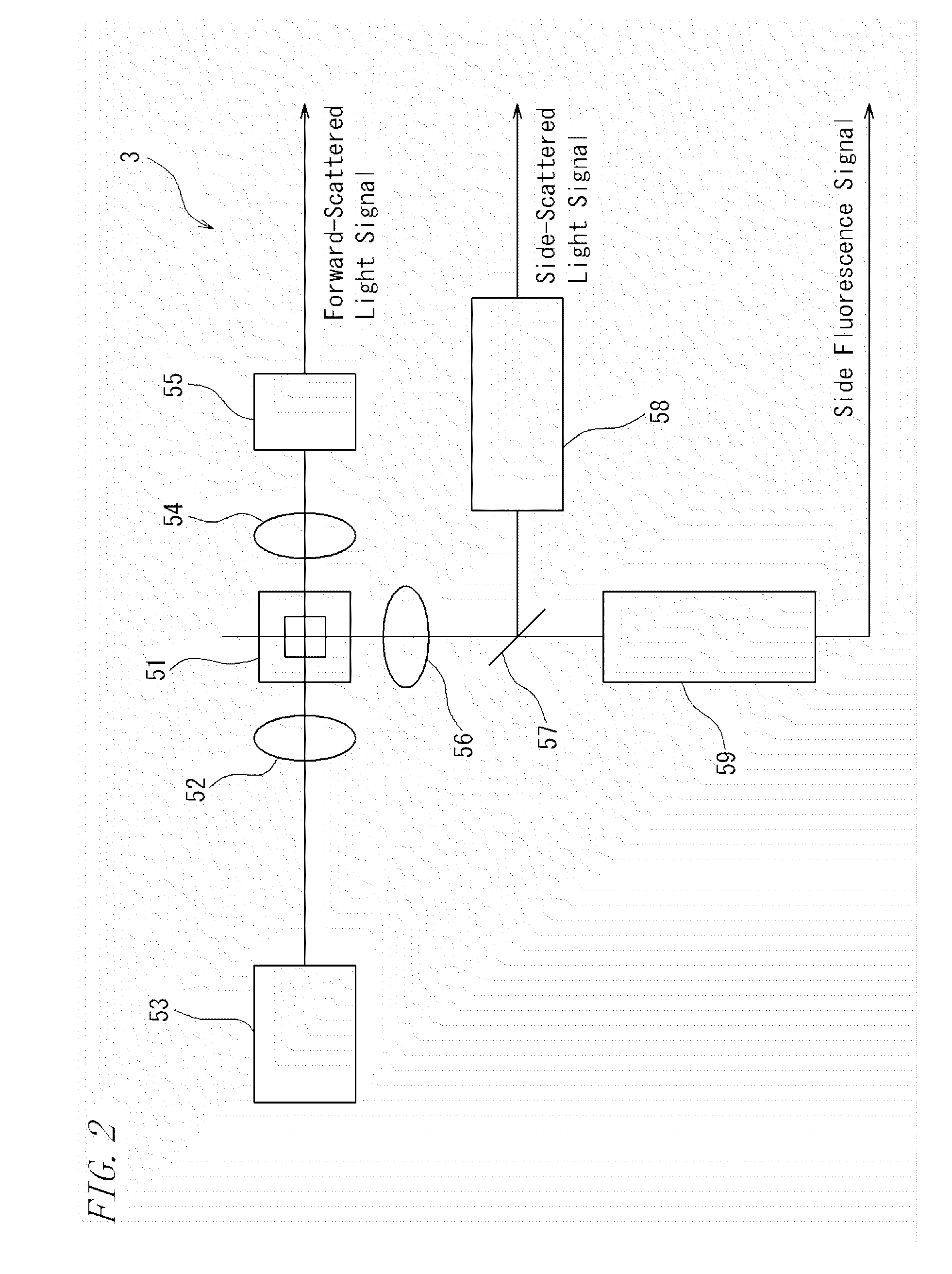 Cell dispersion method, cell dispersing agent and cell measurement method