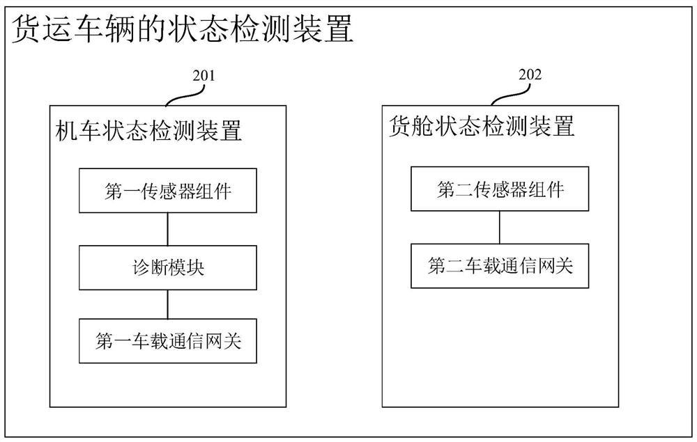 State monitoring device and system for freight vehicle