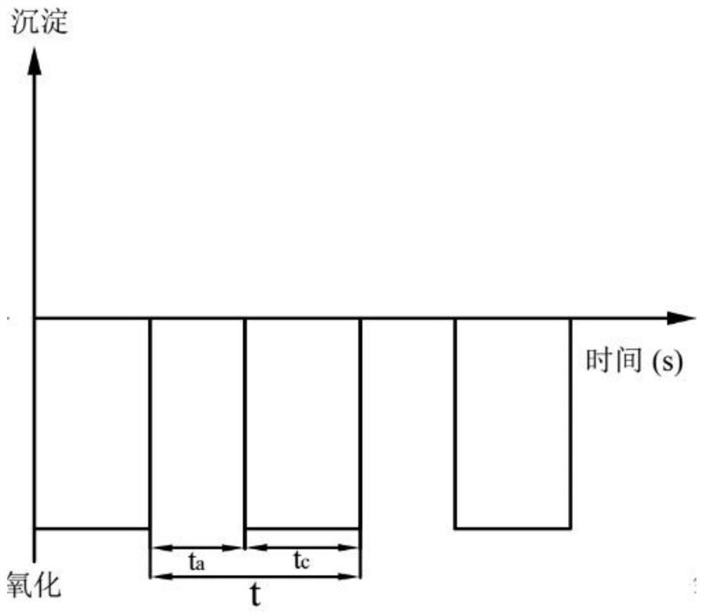 A method for electrochemical denitrification and dephosphorization of sewage