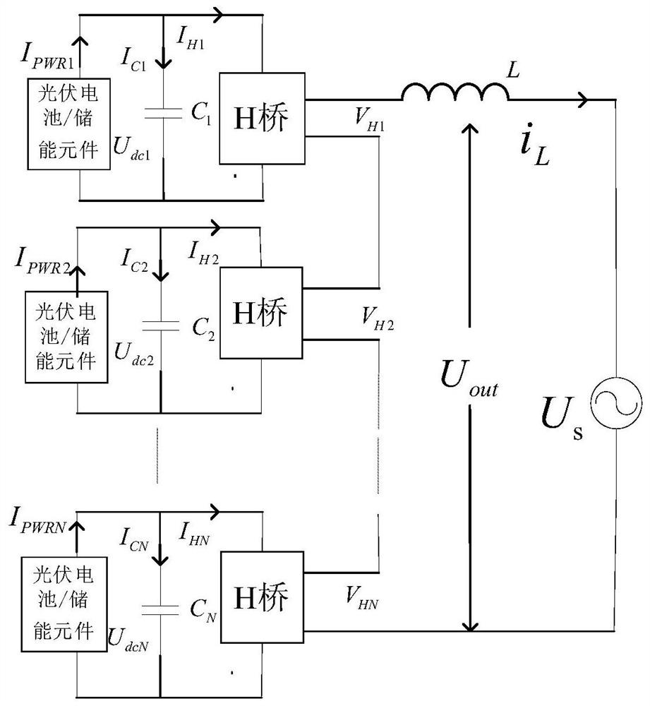 A Quantitatively Optimized Space Vector Modulation Method for Cascaded Inverters