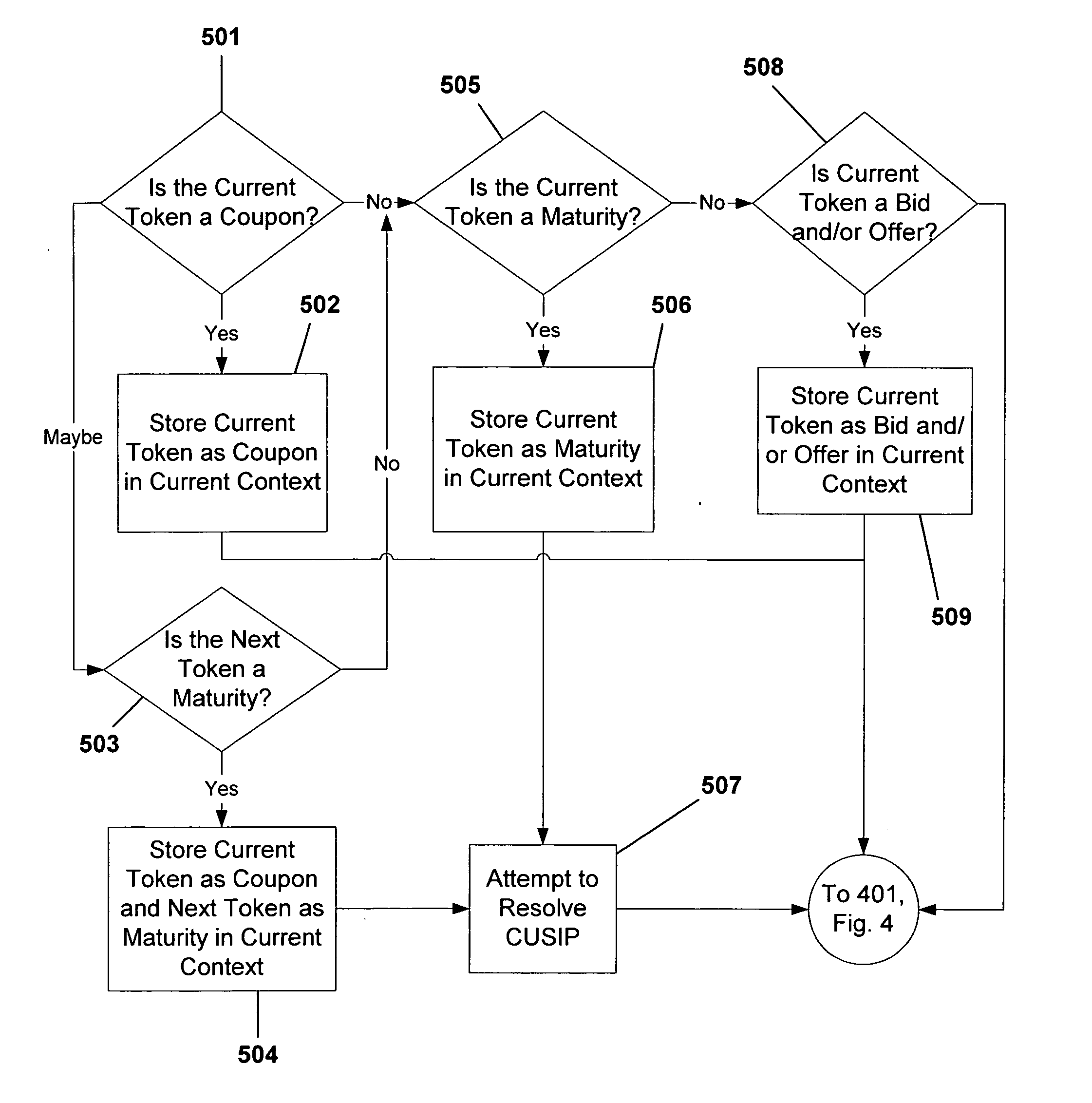 System and method for processing partially unstructured data