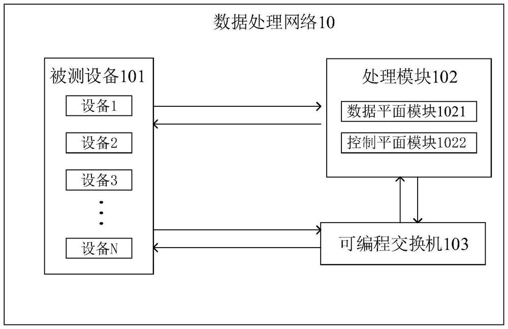 Protocol message processing method, device and equipment based on programmable switch