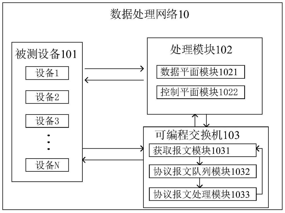 Protocol message processing method, device and equipment based on programmable switch