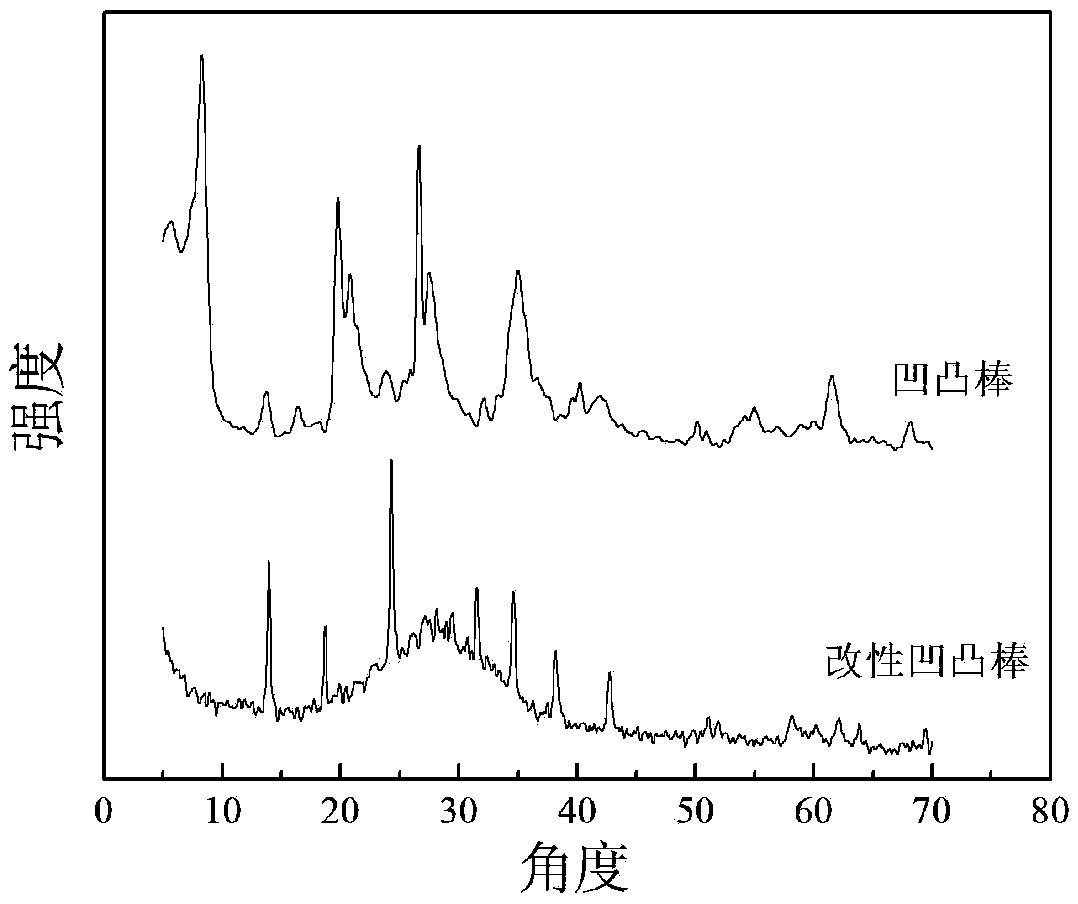 Composite flocculant for piggery wastewater and biological fermentation treatment method and equipment